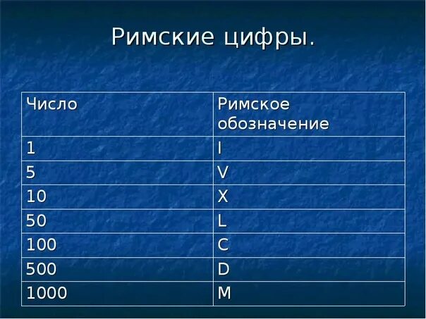 Римский счет. Римские цифры. Таблица римских цифр. Таблица римских чисел. Римские большие числа.