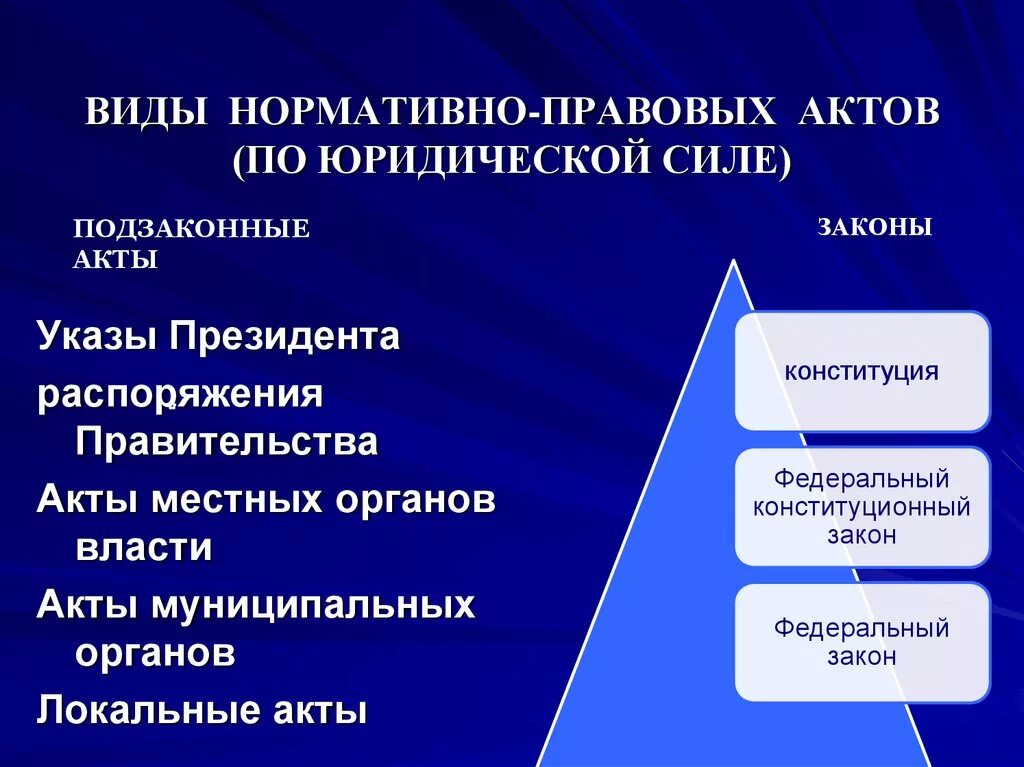 Юридическая сила правовых актов по убыванию