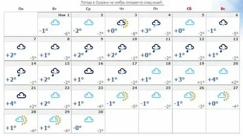 Погода в сызрани на завтра самый точный