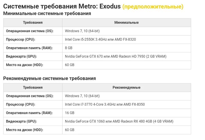 Минимальные системные требования метро Эксодус. Metro минимальные системные требования. Метро Exodus требования. Metro Exodus системные требования. Метро игра системные требования