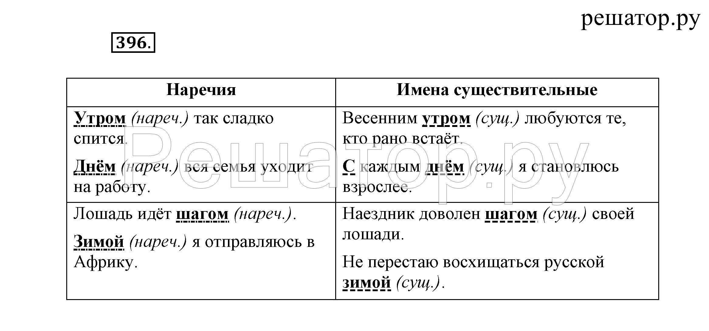 Дремуч часть речи. Утром наречие или существительное. Весной наречие или существительное. С утра наречие или существительное. Летом это наречие или существительное.