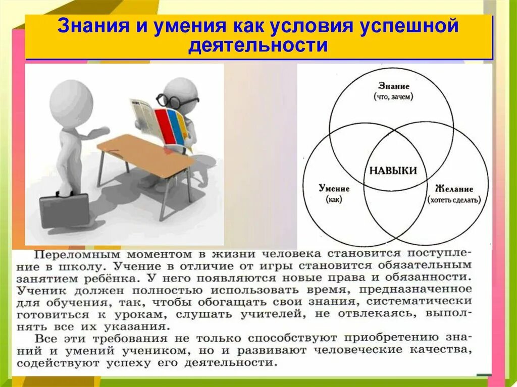 Как умение человека считать. Знания умения навыки. Деятельность знания умения навыки. Условия успешной деятельности. Знания умения навыки школьника.