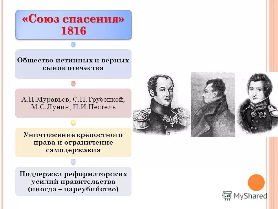 Пестель союз спасения. Союз благоденствия 1818-1821 гг. Муравьев и Трубецкой Союз спасения. Союз спасения 1816-1818.