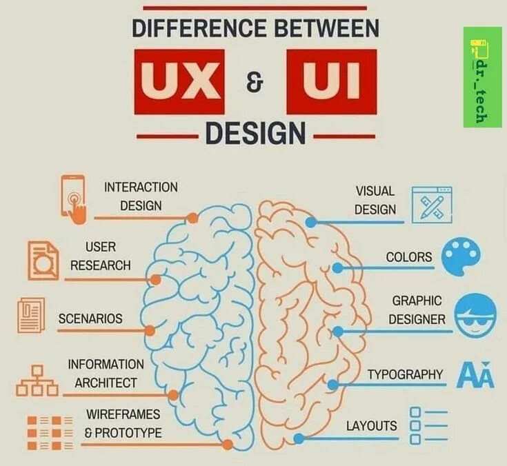 Ux link