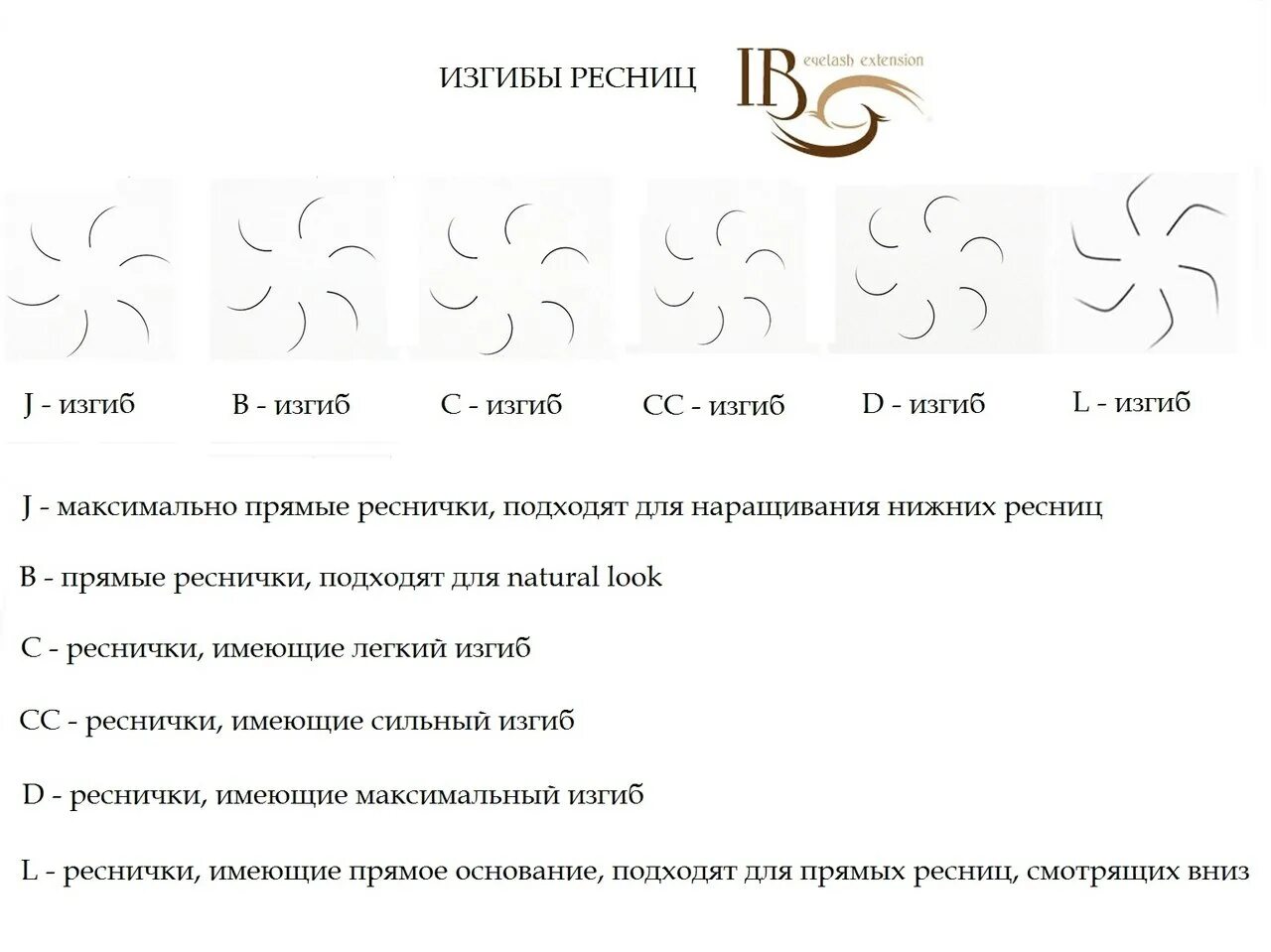 Изгиб. Схема длина толщина изгиб ресниц. Схема толщин и изгибов ресниц. Типы изгибов нарощенных ресниц. Наращивание ресниц 2д изгиб.