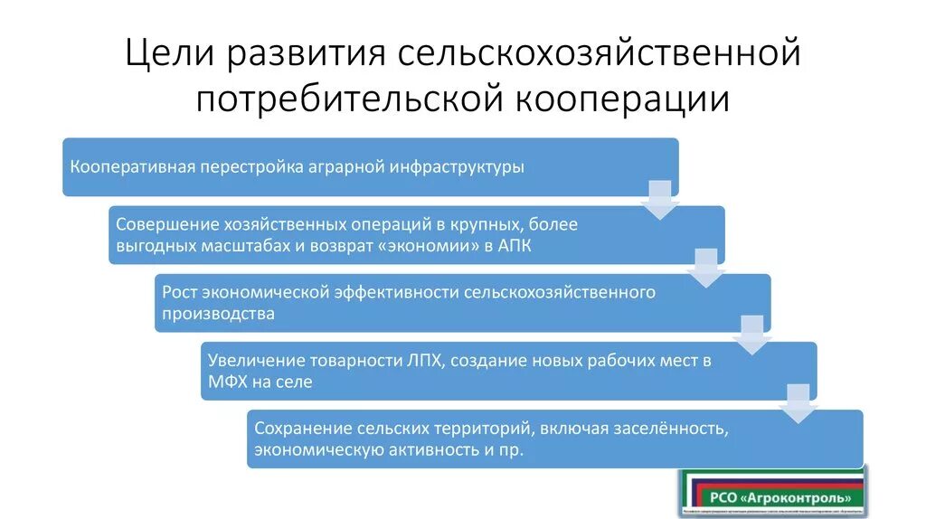 Задачи потребительского кооператива. Цель сельскохозяйственного кооператива. Основные задачи потребительской кооперации. Основные задачи потребительской кооперации РФ. Развитие кооперирования