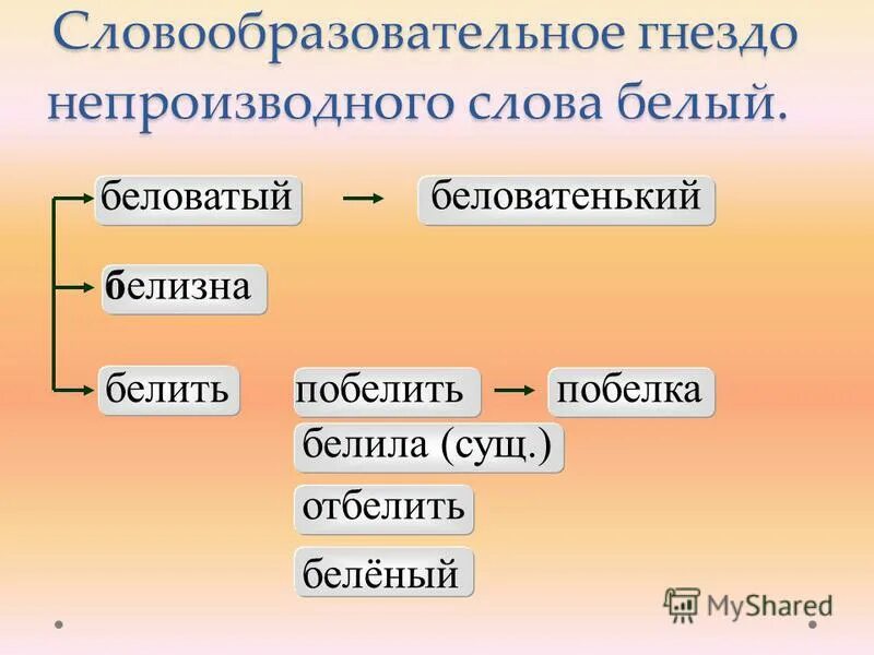 Укажите непроизводное слово. Словообразовательное гнездо. Самообразовательное гнездо. Словообразовательное гнездо примеры. Составление словообразовательных гнезд.