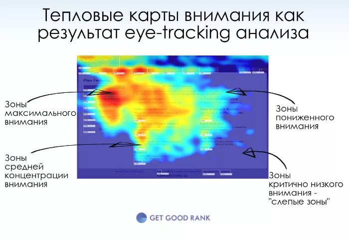 В зоне внимания. Тепловая карта. Тепловые карты айтрекинг. Тепловая карта внимания.