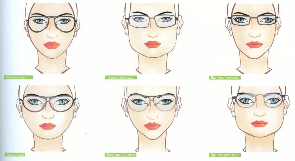 Какие очки подойдут по форме лица женщине. Подобрать оправу для очков. Формы оправы очков по типу лица. Подобрать форму очков для зрения. Подобрать очки по форме лица.
