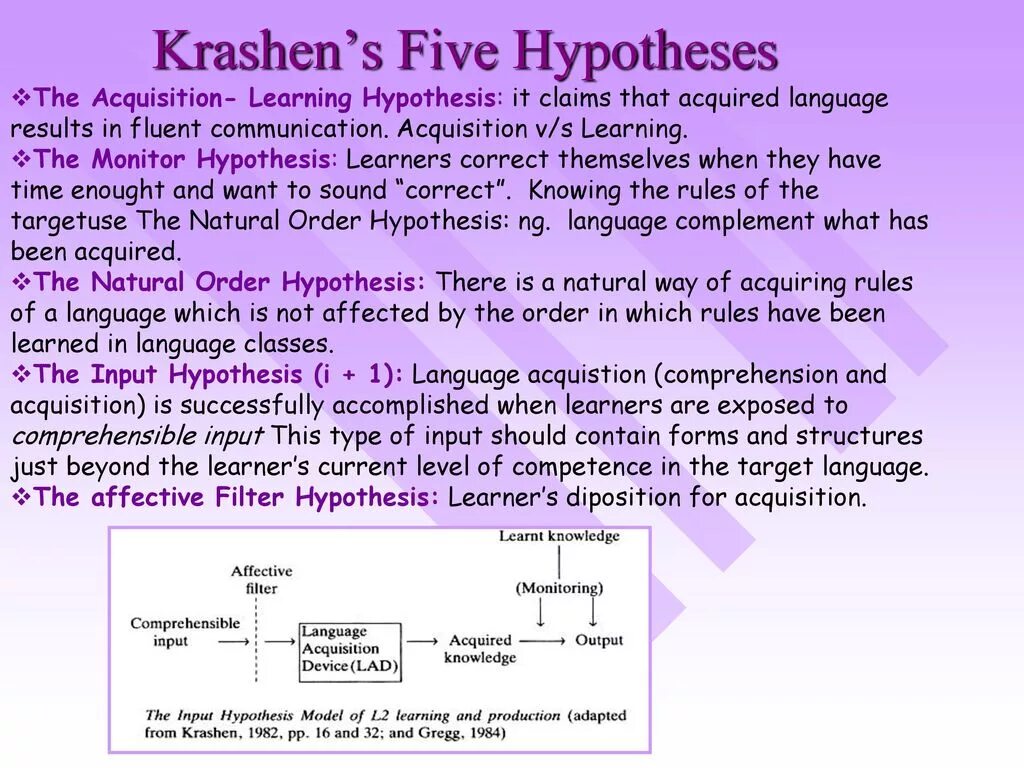 Theory of languages. Language acquisition theories. krashen theory. trade language hypothesis. сomprehensible input english.