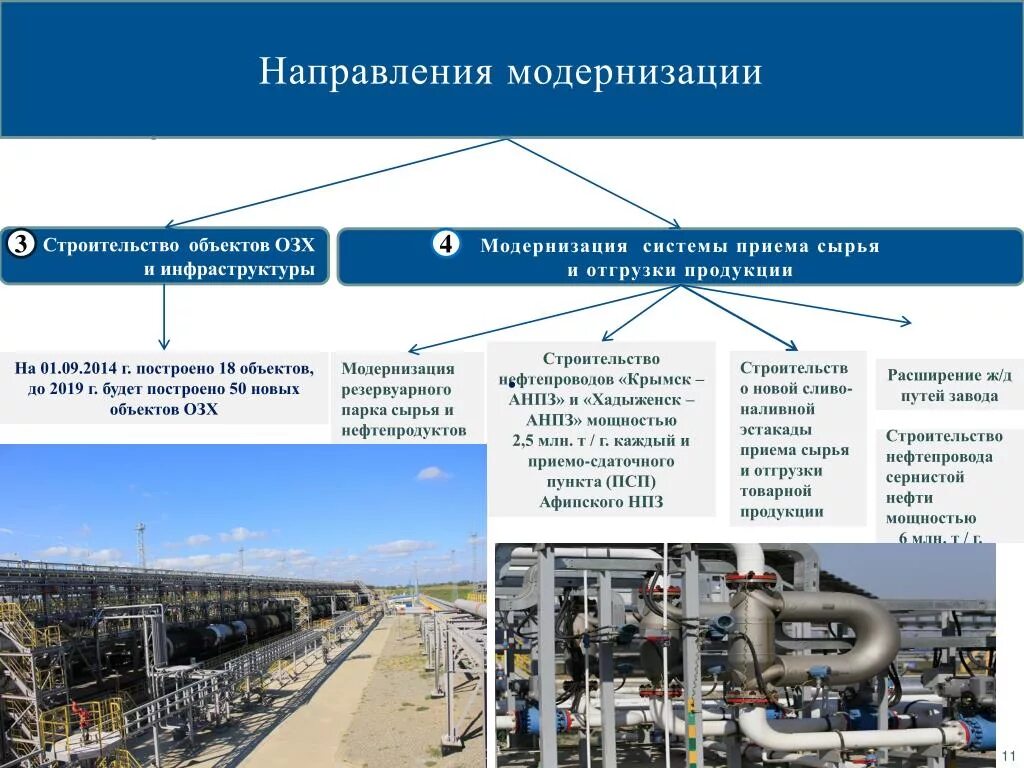 Нпз что это расшифровка. ОЗХ НПЗ. Объекты общезаводского хозяйства НПЗ. Нефтеперерабатывающий завод презентация. Завод для презентации.