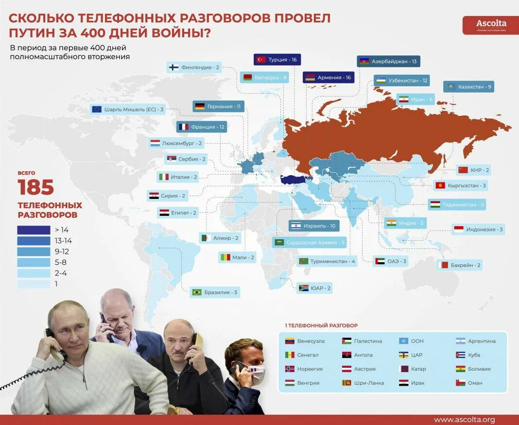 Страны за россию 2023 года. Страна Россия. Россия и другие страны. Сколько стран за Россию. Сколько всего стран в мире.