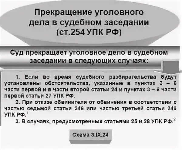 Судебная практика по упк рф