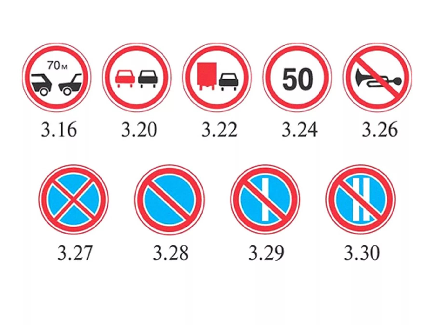 Зона действия запрещающих дорожных знаков. Знак 3.26-3.30. Знаки 3.16 3.20 3.22 3.24 3.26 3.30. Запрещающие знаки. Запрещающие дорожные знаки.