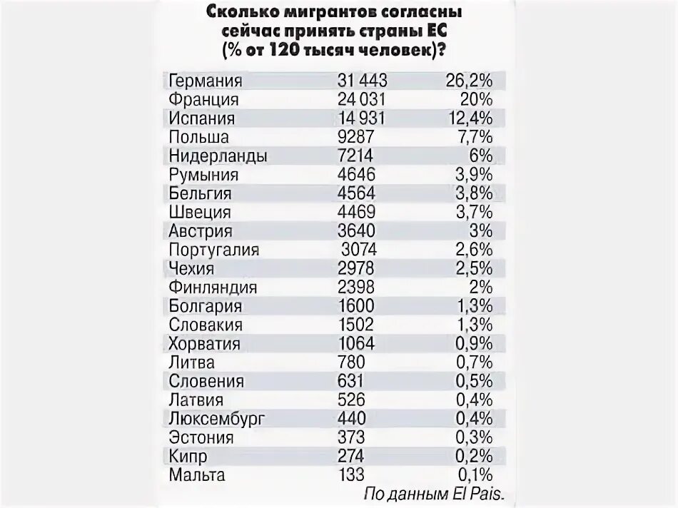 Выплаты беженцам в странах Европы. Размер пособия беженцам в Европе. Из каких стран мигранты в Германии. Сколько платят беженцам. Какая зарплата в турции