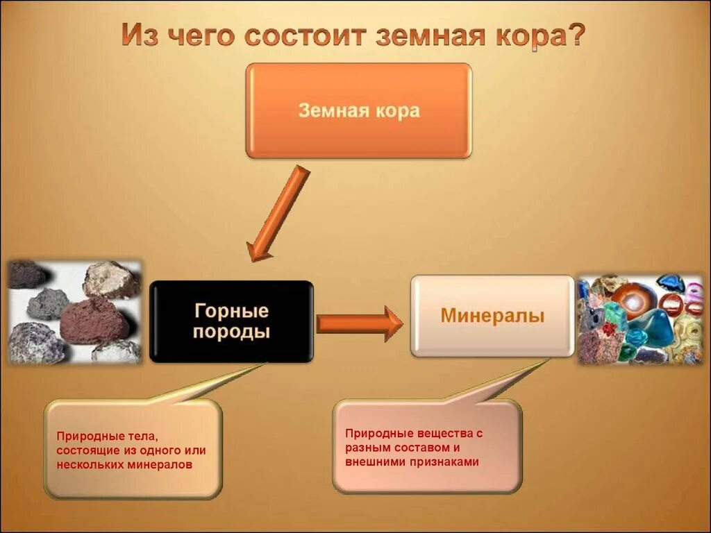 Горные породы земного происхождения