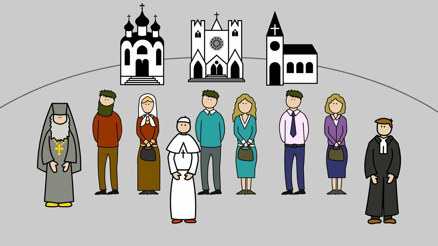 Разные религии. Люди разных религий. Церкви разных конфессий. Другие православные конфессии