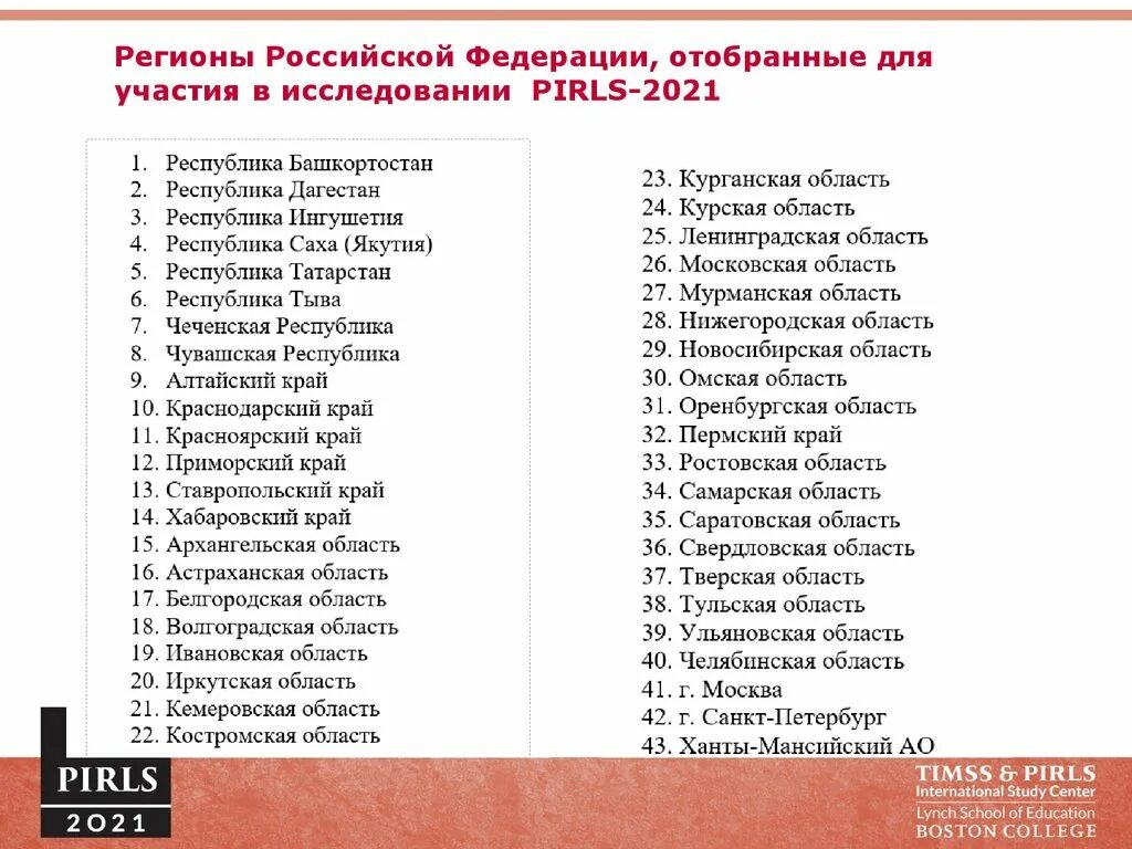 Справочник субъектов федерации. Регионы Российской Федерации. Регионы РФ 2021. Список регионов. Области России список.