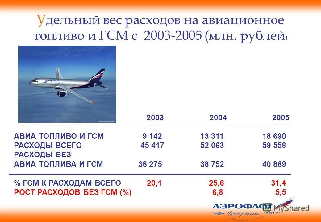 Сколько км в минуту пролетает самолет. Сколько км в минуту пролетает самолет