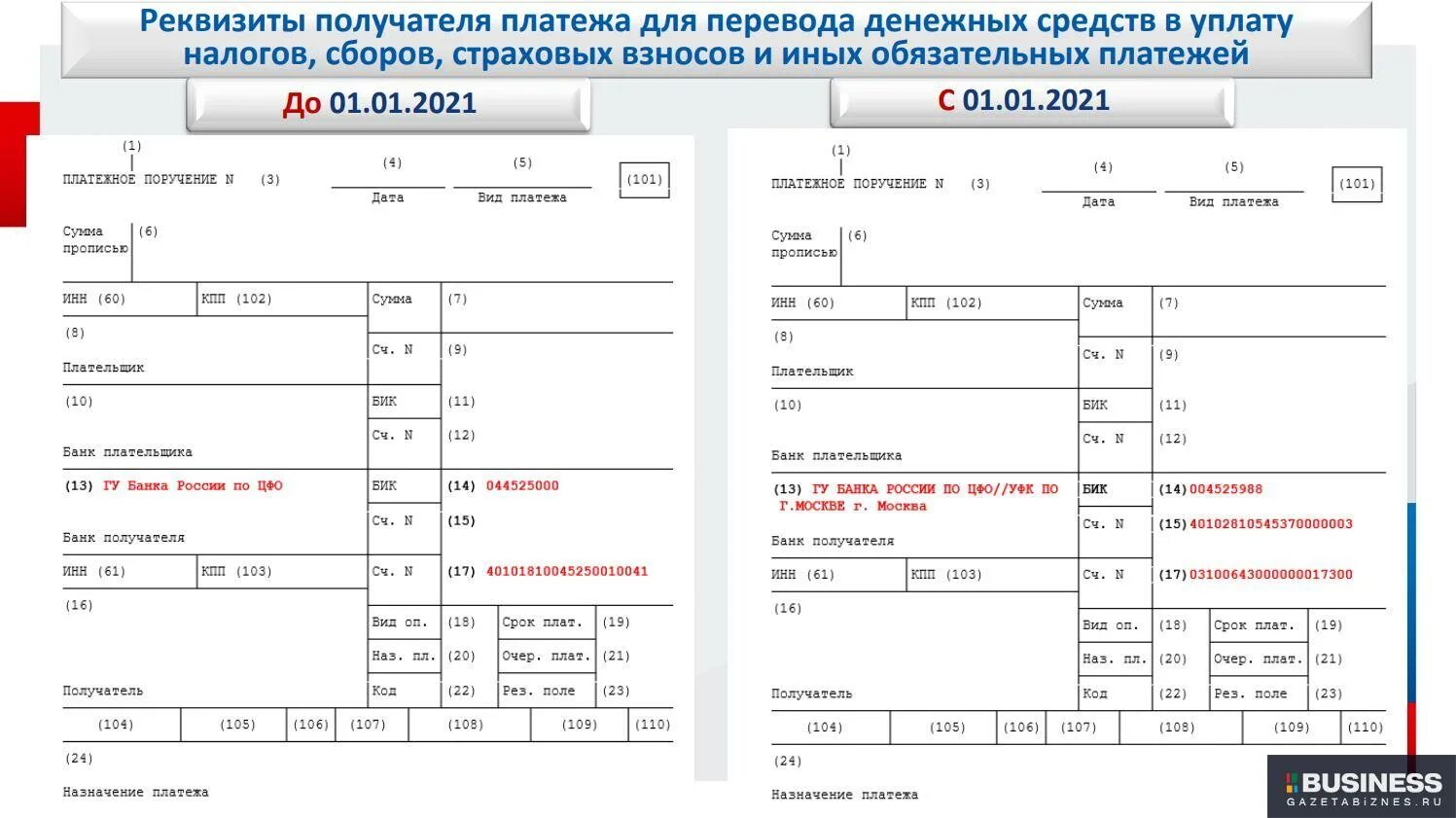 Статус плательщика страховых взносов ип. Единый налоговый платеж с 2023 года реквизиты. Платежное поручение ЕНП С 2023 года. Реквизиты по единому налоговому платежу в 2023 году. Реквизиты по уплате единого налогового платежа в 2023 году.