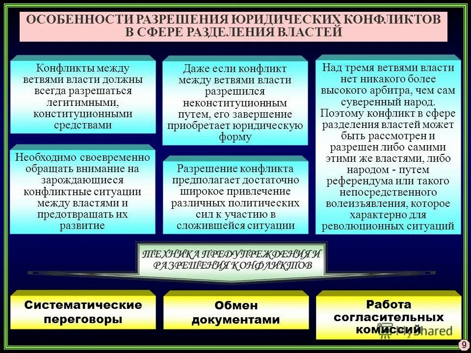 подходы к проблеме конфликта