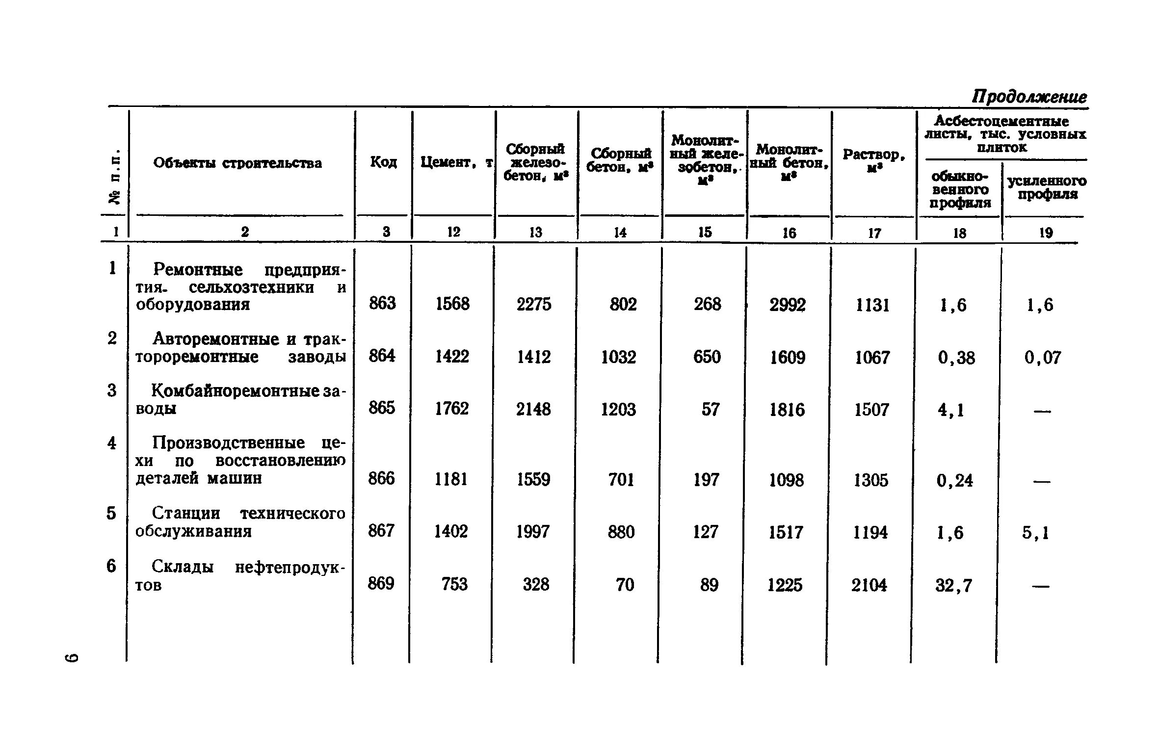 Арматура на м3 бетона. Норма расхода арматуры на 1м3 бетона. Расход арматуры на м3 бетона. Расход арматуры на 1м3 бетона плит перекрытия. Норматив арматуры на 1 м3 бетона.