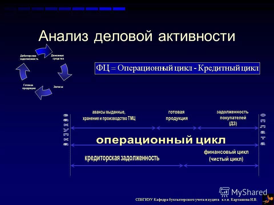 место экономического анализа в системе управления организацией. учет и анализ в коммерческой организации. участки предприятия выпуск продукции комплекты. аудит системы управления организацией. виды коммерческой информации схема.