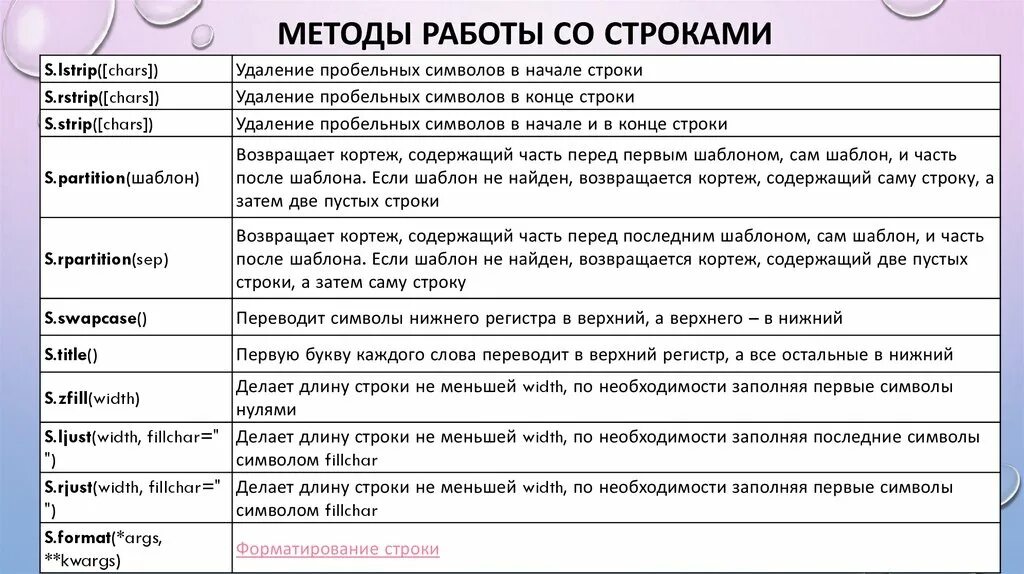 Функции и методы строк. Методы строк. Aetrwbb CJ ccnhjrfvb. Метод работы со строками. Строковые методы.