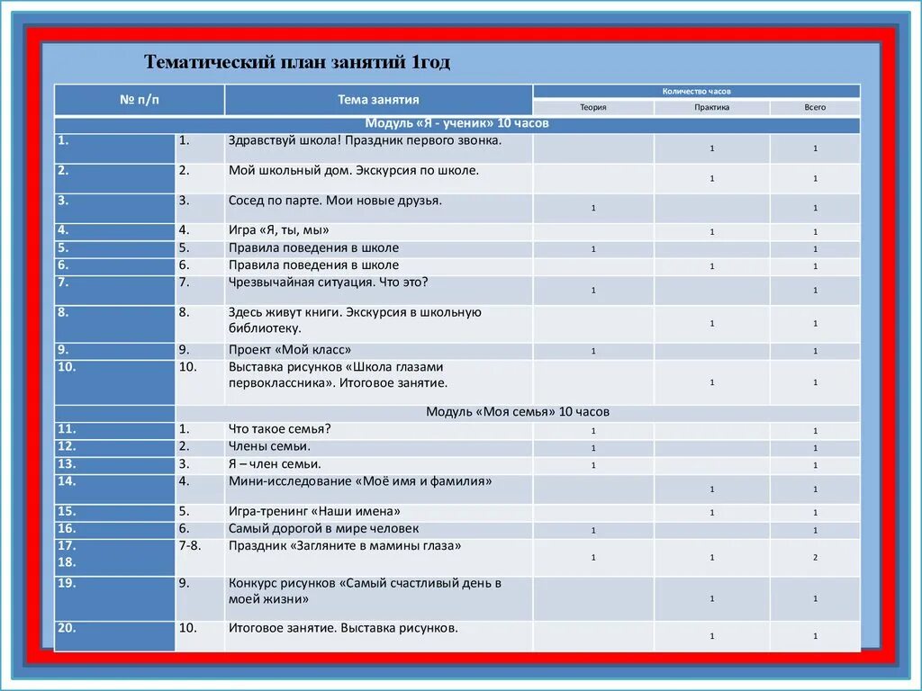 Тематический план занятий. План дополнительных занятий. Школьный план занятий. План занятия пример.