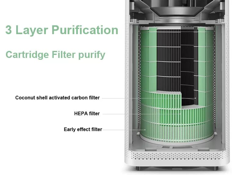Фильтр очистки нера. Xiaomi mi Air Purifier formaldehyde Filter s1. Фильтры для воздухоочистители Air Purifier. Фильтр для очистителя воздуха Xiaomi (mi) Air Purifier (m6r-FLP) GLOBALКУПИТЬ. Фильтр воздуха mi Air Purifier Нера-фильтр.