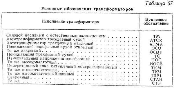 Что означает трансформатор. Расшифровка маркировки трансформаторов. Расшифровка типа трансформатора. Расшифровка буквенных обозначений силовых трансформаторов. Буквенное обозначение трансформатора тока.