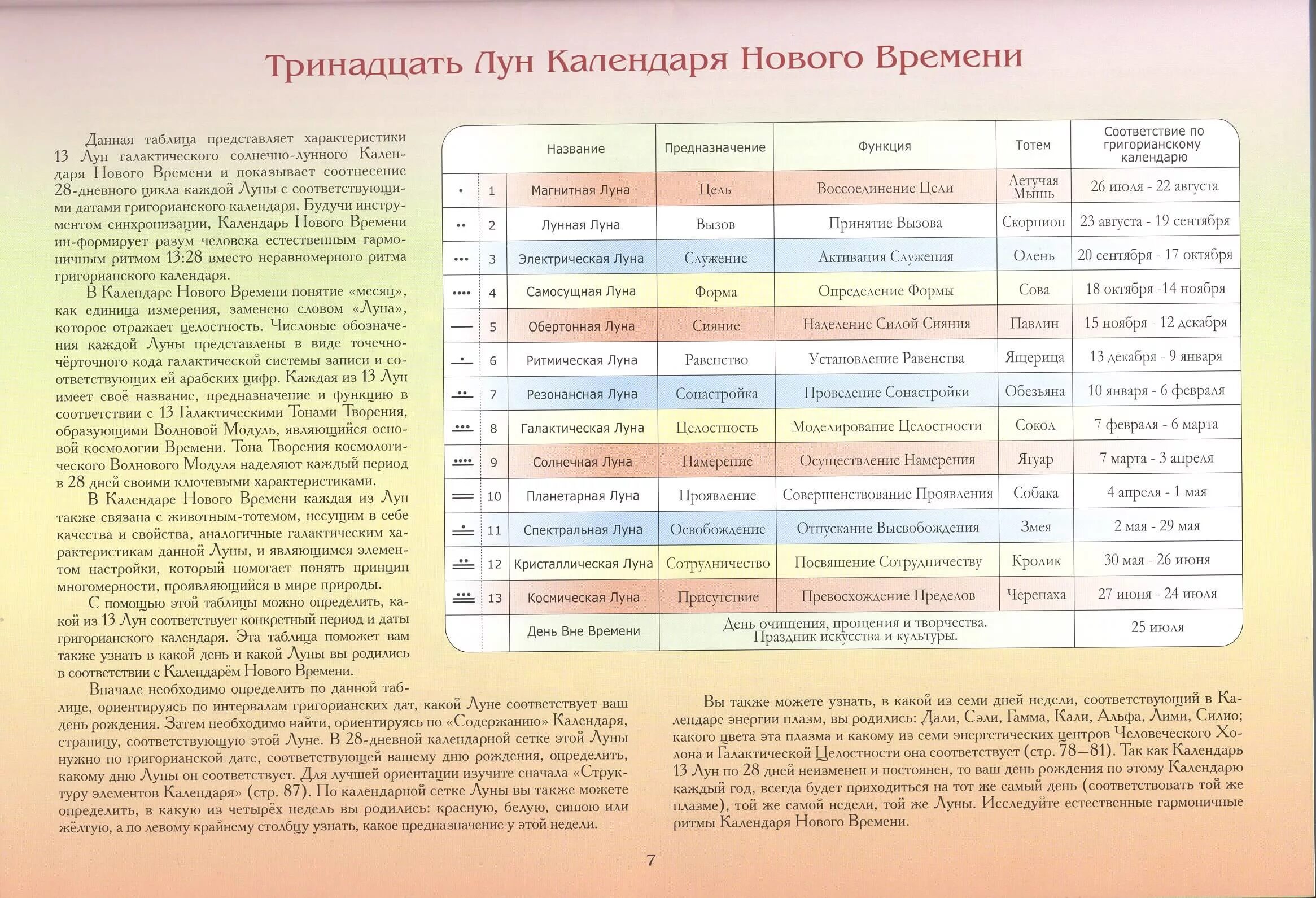 Календарь майя характеристики. Календарь нового времени. Календарь нового времени 13 лун. Майянский календарь. Календарь Майя по дате рождения.