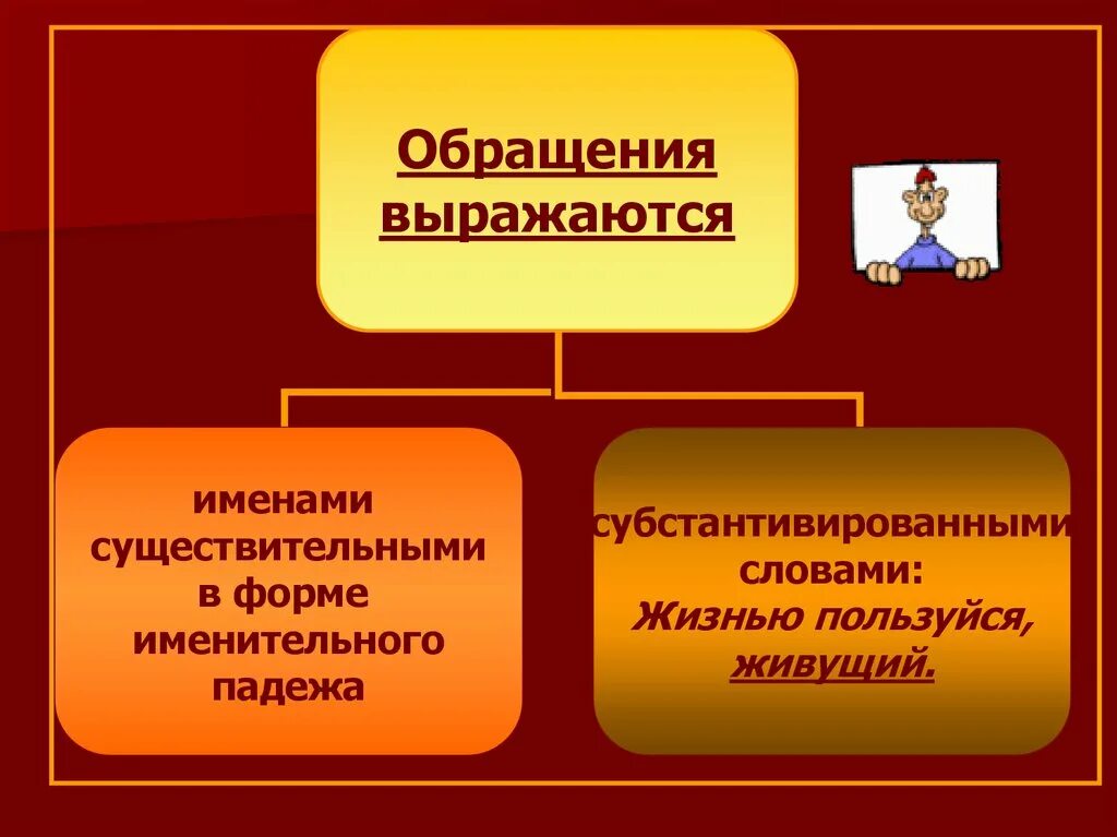 Обращение. Чем выражается обращение. Тема обращения. Чем выражено обращение.