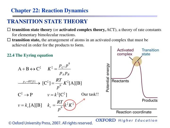 Activated Complex Theory. State Transition. Equals Transition\. Dynamic ability Theory. State theory