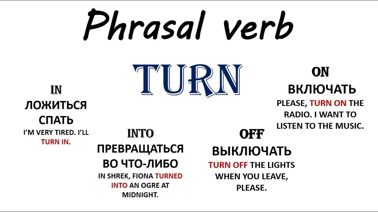 Фразовые глаголы в английском turn. Phrasal verb в английском с turn. Фразовывые глаголы с turnn. Фразовый глагол to turn.