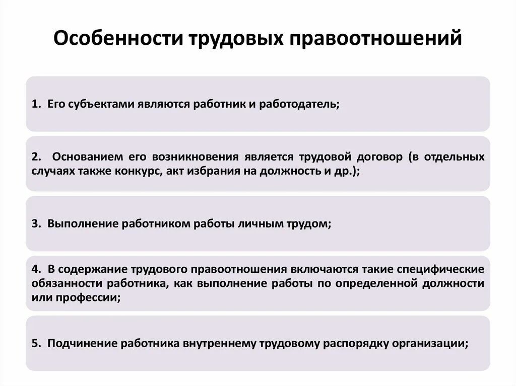 Кто из участников трудовых правоотношений имеет право. Особенности трудовых правоотношений. Специфика трудовых правоотношений. Характерные признаки трудового правоотношения. Описание трудовых правоотношений.