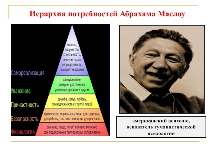 Гуманистическую психологию основал абрахам. Американский психолог абрахам маслоу. абрахам маслоу гуманистическая психология. абрахам маслоу иерархия потребностей. теория личности маслоу.