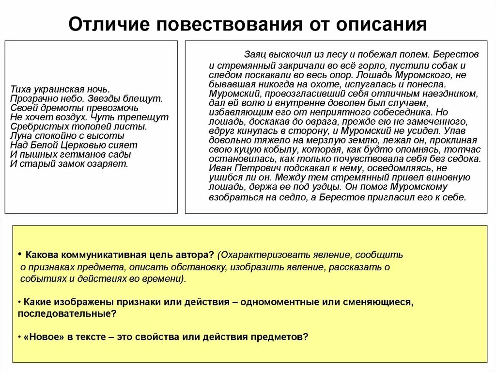 Описание и повествование разница. Повествование и описание отличия. Повествование от описания. Отличие описания от повест.