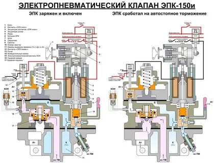 Срыв эпк это