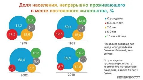 Кузбасс сколько