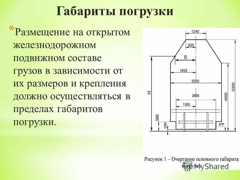 Основной габарит погрузки на Железнодорожном. Габарит погрузки ЖД подвижного состава. Зональный габарит погрузки в вагон. Габарит погрузки ПТЭ. Предельно допустимые габариты перевозимого груза