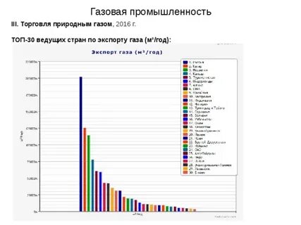 Крупные экспортеры природного газа