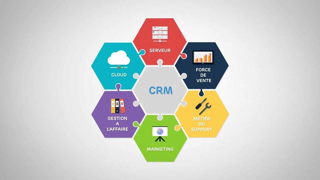 Crm item. CRM. CRM инфографика. Инфографика CRM системы. CRM системы что это.