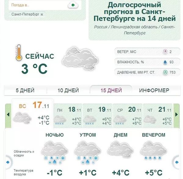 Погода гисметео спб