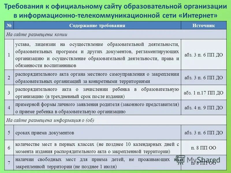 Требование к источнику информации