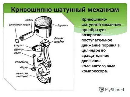 Основные детали кшм