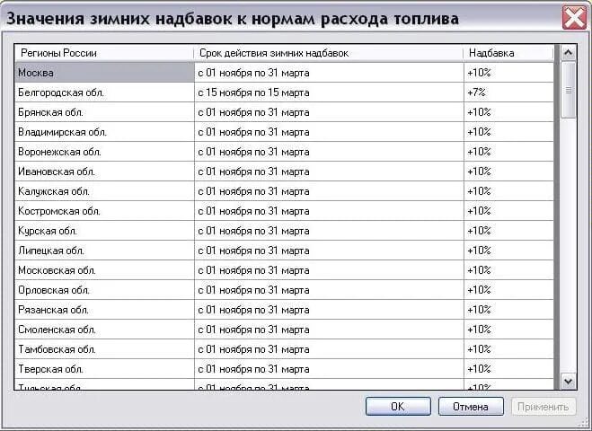 Норма расхода гсм 2020. Нормы расхода топлива Минтранс РФ таблица. Нормы расхода ГСМ грузового транспорта. Норма ГСМ Минтранс 2020. Летняя и зимняя норма расхода топлива.