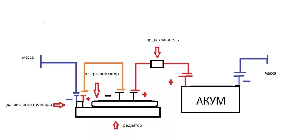 Схема вентилятора охлаждения ваз 2107. Принудительное включение вентилятора ВАЗ 2109. Схема включения вентилятора охлаждения ВАЗ 2109. Схема подключения электровентилятора ВАЗ 2109. Схема подключения вентилятора ВАЗ 2109.