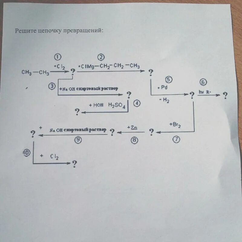 Решение цепочки реакций. Схемы превращений по химии. Цепочки по неорганической химии.