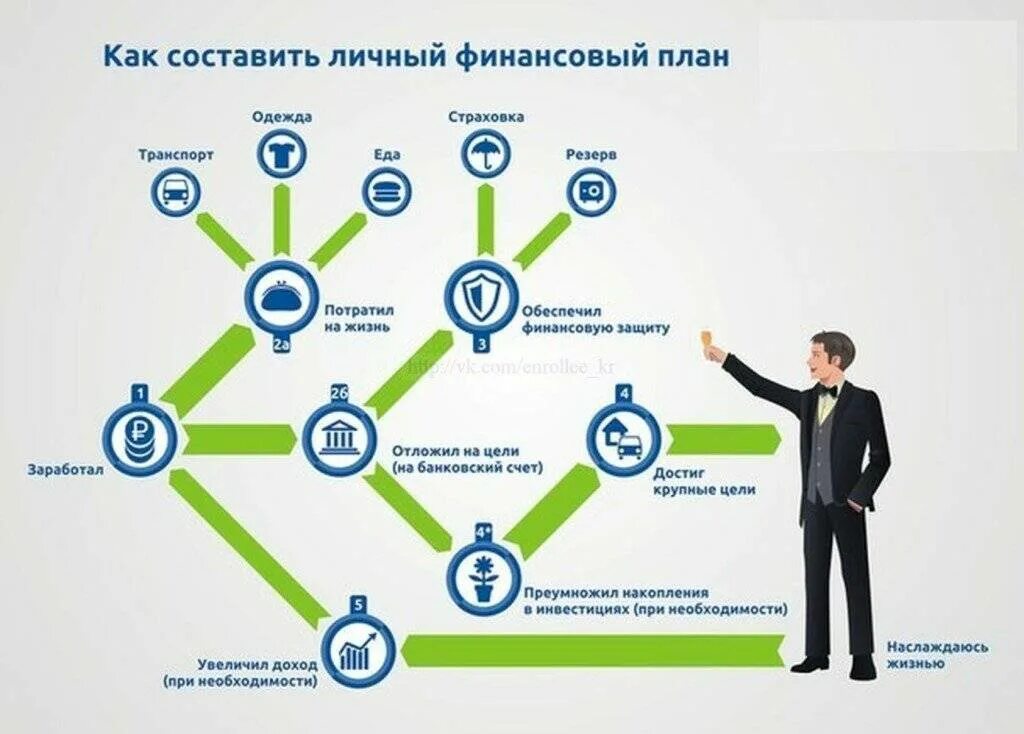 Как выбрать финансовую компанию